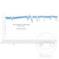 Akumulátor MONITOR JMP siehe 7060273 09/19 pre Honda VT750 C2 RC44 , Aero 1997-2002