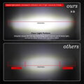 LED panelový pás 30W cree 3x10W 8D novinka 2019