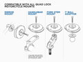 Quad Lock - Bezdrôtová vodeodolná nabíjačka na motocykel pre držiaky Quad Lock