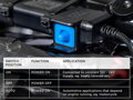 Quad Lock - USB univerzálna vodeodolná nabíjačka na motocykel